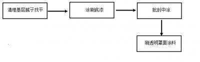 如何解決質(zhì)感涂料施工方案？